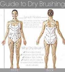 Irama Dry Brushing For Overall Wellbeing