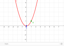 equation of the parabola geogebra
