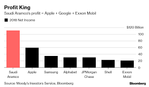 Saudi Aramco Ipo Seeks To Sell Up To 25 6 Billion In