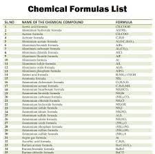 Chemical Formula List For Class 10 Pdf