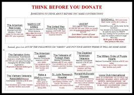 Donation Chart United Way Million March Non Profit