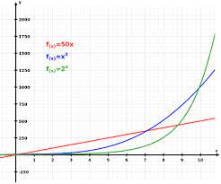 Exponential Population Growth Formula