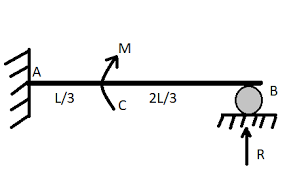 a simply supported beam of length l is