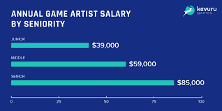 How To Find Game Artists For Hire Hr