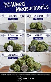 weed merements a gram to an ounce
