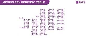 mendeleev periodic table pdf consists