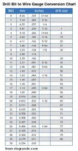 Related Image Drill Bit Sizes Metal Working Tools Wire