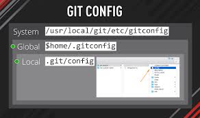 git config tutorial itomatoes