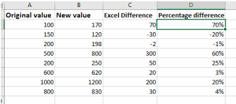 Here, e1 = first experimental value and e2 = second experimental value note: How To Find Percentage Difference Between Two Numbers In Excel Excelchat