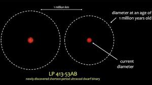 Astronomers Spot A Tiny Binary System - Sky & Telescope