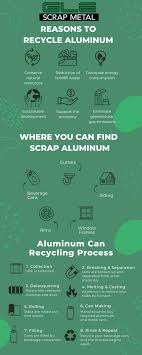 aluminum recycling offers energy