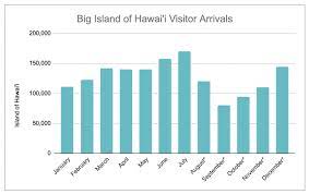 visit the big island of hawaii