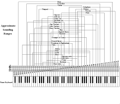 Dolmetsch Online Music Theory Online Score Formats