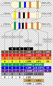 Electronic Color Code Resistor Wiring Diagram Electronic