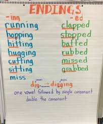 Ed And Ing Endings Suffixes When To Double The Consonant