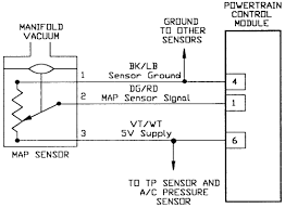 Map Sensor Schematic Wiring Diagrams
