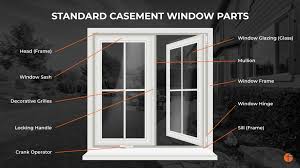 What Is A Window Sash The Complete