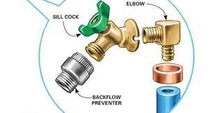 how to install an outdoor faucet