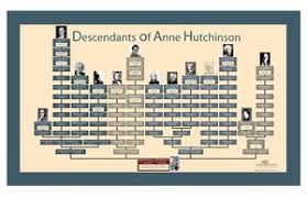 Howland And Hutchinson Descendant Charts Genealogy