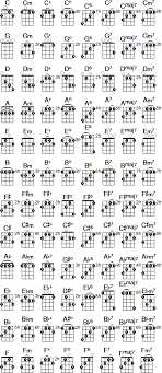 Banjo Chord Chart