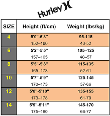 Womens Wetsuit Size Chart Guide 7 Brands