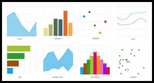 Uwp Charts Graphs Interactive Charts Syncfusion