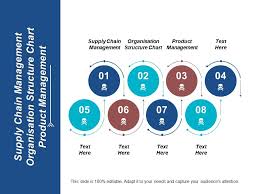 Supply Chain Management Organisation Structure Chart Product