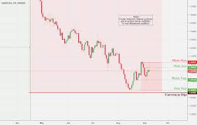 Gbp Usd Daily Chart Analysis 9 8 Coinmarket