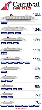 Carnival Ships By Size 2018 How Big Is Yours Carnival