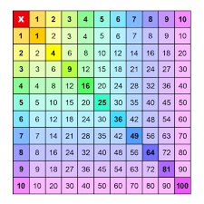 printable multiplication charts 1 10