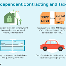 Check out our small business checklist before filing. Tax Guide For Independent Contractors