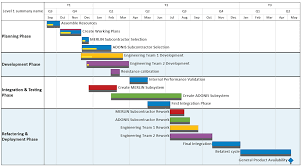 microsoft project schedule