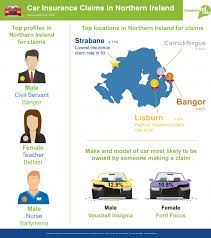 Car Insurance Comparison Sites Northern Ireland gambar png