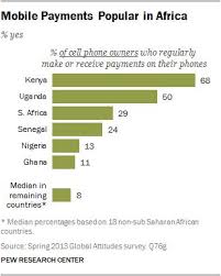 Chart Comparing Of Cellphone Users Who Regularly Make Or