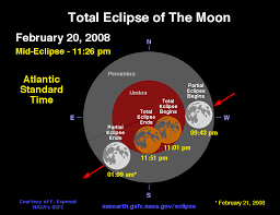 Nasa Total Lunar Eclipse February 20 2008