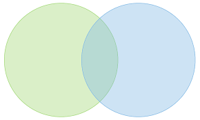 How To Make A Venn Diagram In Word Lucidchart Blog