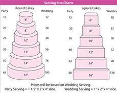 Image Result For Cake Serving Chart And Pricing Decorate