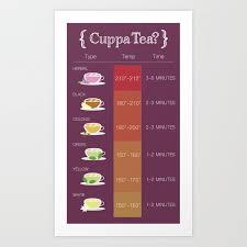 Cuppa Tea Chart Art Print By Rowanshadeart