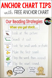 Free Pieces To Make This Decoding Reading Strategy Chart