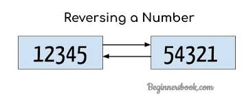 java program to reverse a number using