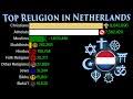 top religion potion in netherlands