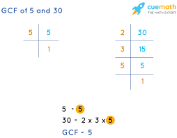 Gcf Of 5 And 30 How To Find Gcf Of 5 30