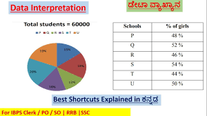 Data Interpretation Pie Chart With Percentage Of School Concept Best Shortcuts Explained In Kannada