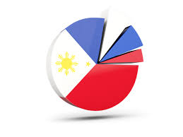 Pie Chart With Slices Illustration Of Flag Of Philippines