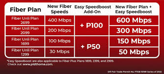 Easy Sdboost Offer From Pldt Home