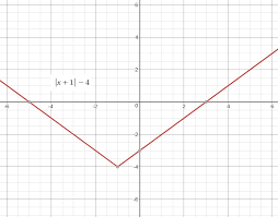 A Piecewise Function