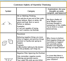 Common Habits Of Harmful Thinking The Basics