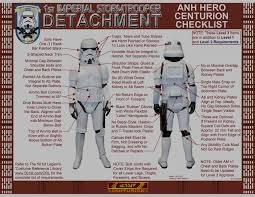 This video is intended to show canvas users the best practices for. Anh Hero Centurion Visual Checklist 2020 Fisd Centurion Requirements 1st Imperial Stormtrooper Detachment