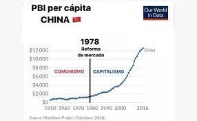 Si China fuese comunista... - Capitalismo del Pueblo Ecuador | Facebook