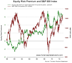 Implications Of An Elevated Equity Risk Premium For Asset
